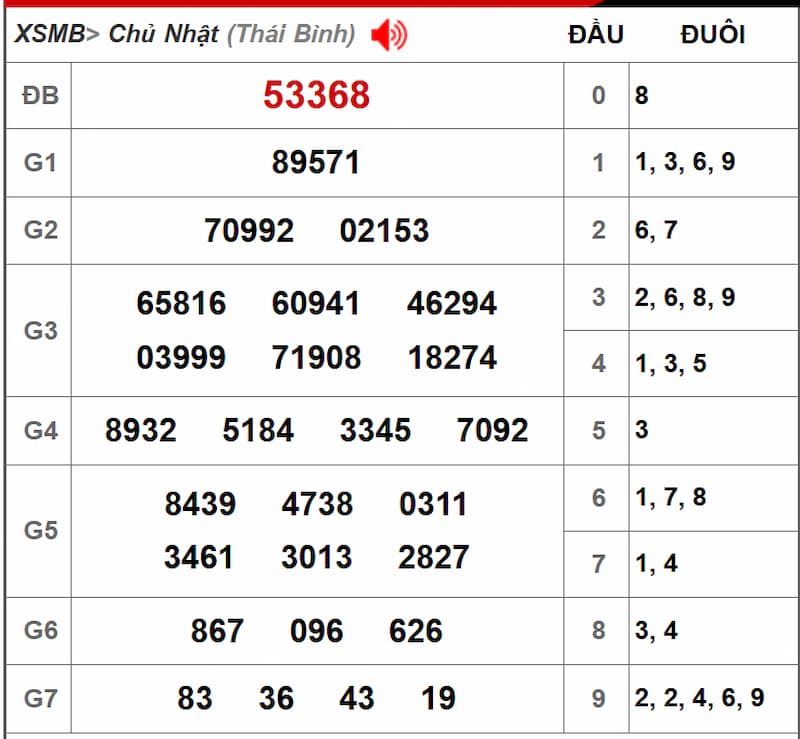 Soi cầu XSMB 30/06/2025 - Dự đoán xổ số miền Bắc 30/06 1 Soi cầu dự đoán XSMB 30/06/2025 từ kỳ trước 29/06